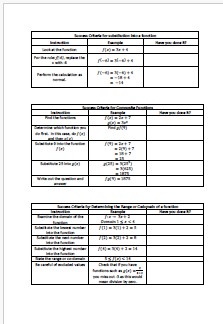 Success Criteria for Functions